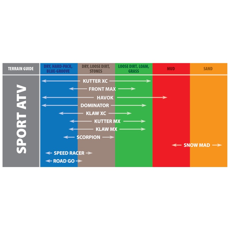 Kenda K572 Road Go Front Tire – 21×7-10 4PR 25N TL 236W1079