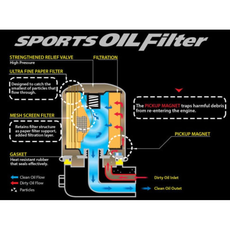 Cusco OIL Filter D 76ID X 87H 3/4-16UNF (SC430/GS430/JZA80/NCEC)