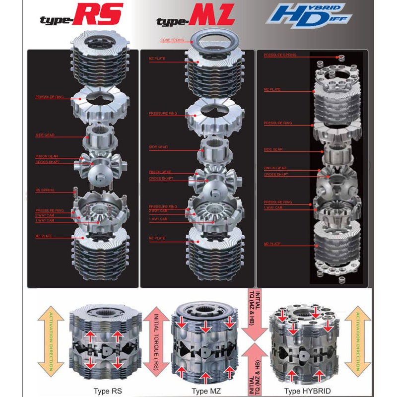 Cusco LSD Type RS 1 Way Rear for 88-98 Suzuki Cultus AA34S 4WD