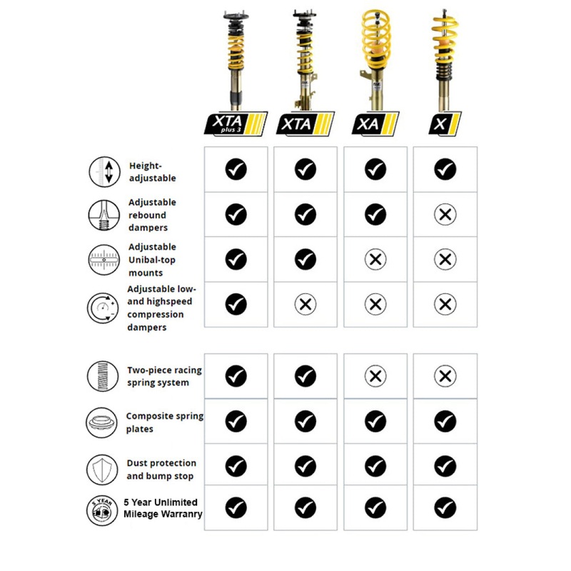 ST Coilover Kit 09-14 Audi A4/A4 Quattro (B8)