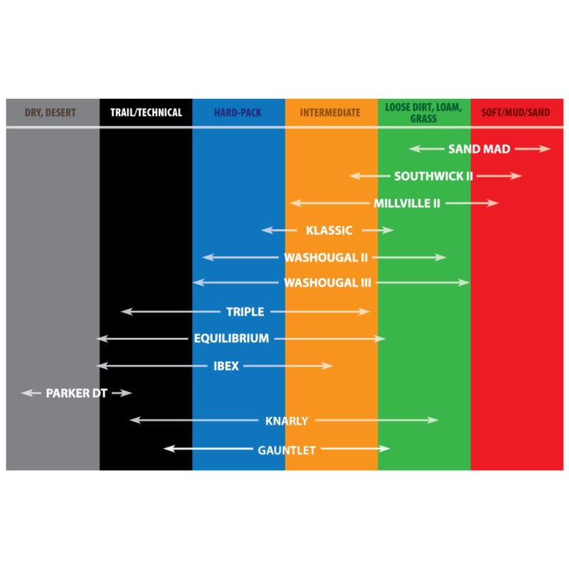 Kenda K257D Klassic Front/Rear Tire – 410-18 4PR 15631039