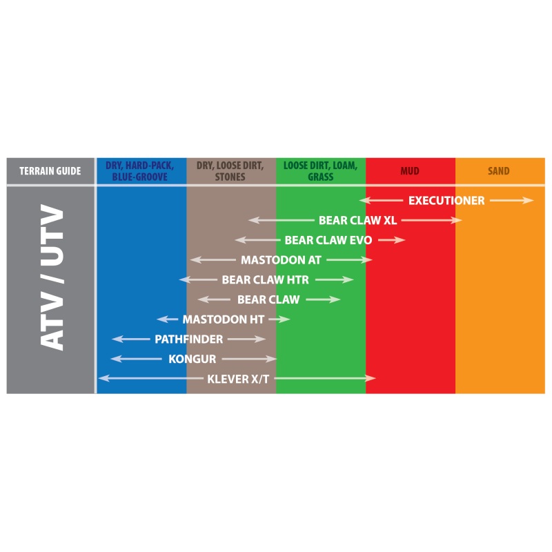 Kenda K3204R Klever XT Rear Tire – 27x11R14 8PR 71M TL 239W3061